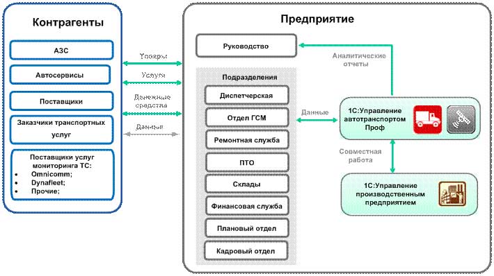 Ошибка при подготовке описаний подсистем 1с