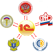 1C Отчетность по  региону Московская область (Организация зарегистрирована в Московской области)